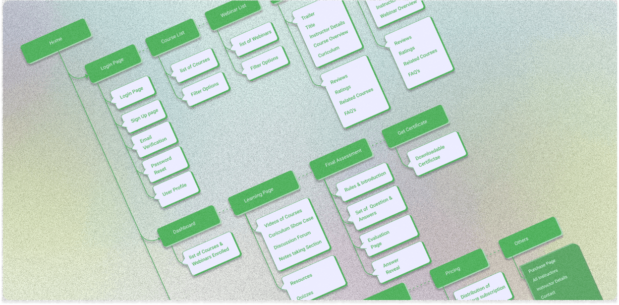 Information architecture Fingrad